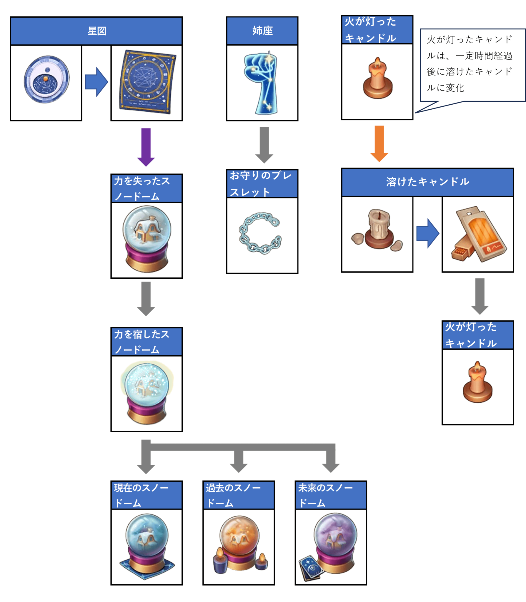 運命のベールイベント攻略 マージマンション（Merge Mansion） 攻略サイト